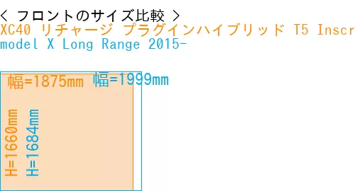 #XC40 リチャージ プラグインハイブリッド T5 Inscription 2018- + model X Long Range 2015-